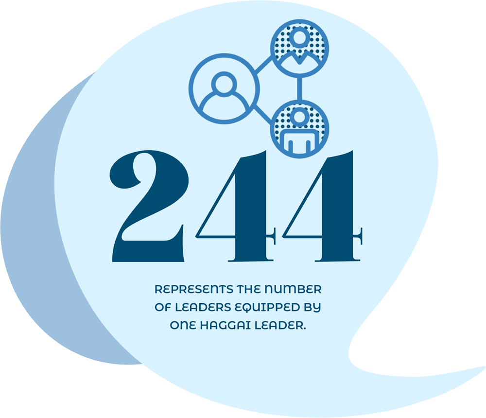 244-leaders